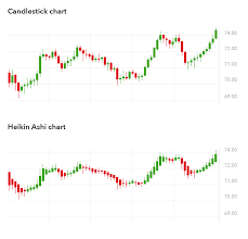 Difference between Heikin-Ashi chart and Candlestick chart.png