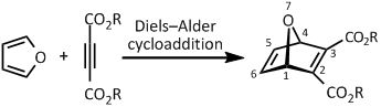 Diels–Alder synthesis of OND dicarboxylates