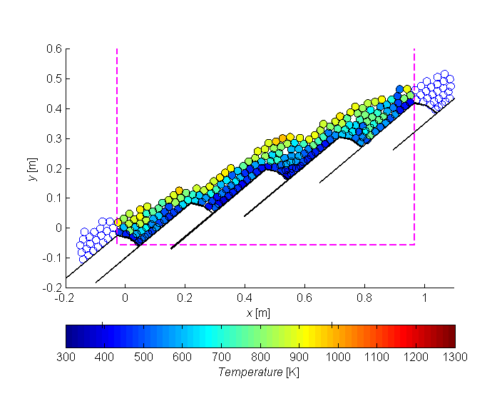 File:Temperature distribution on a backward acting grate.png