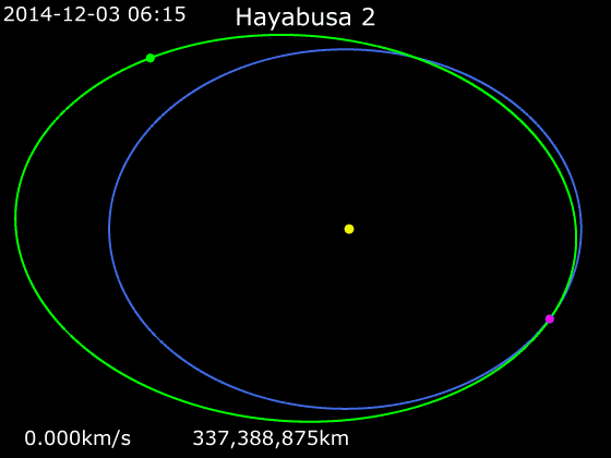 File:.Animation of Hayabusa2 orbit.gif