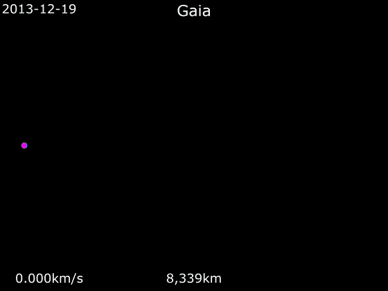 File:Animation of Gaia trajectory - Equatorial view.gif