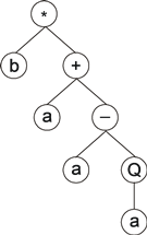 GEP expression tree, k-expression *b+a-aQa.png
