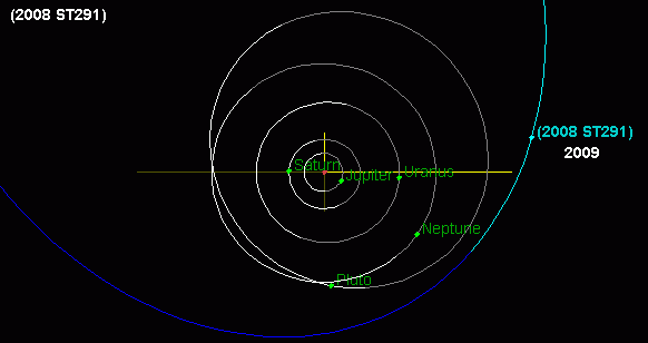 File:2008ST291-orbit.png