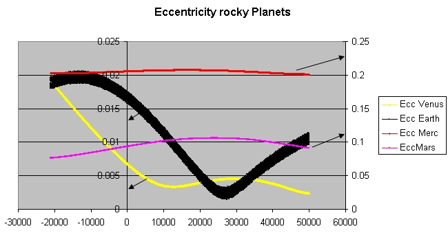 File:Eccentricity rocky planets.jpg