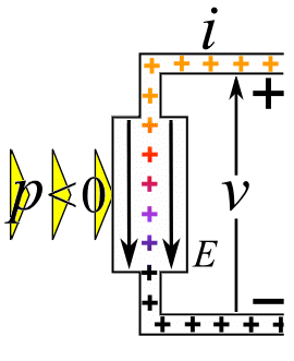 File:Electric power source animation.gif