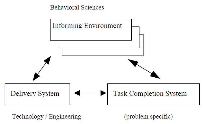 File:Informing Science Framework.png