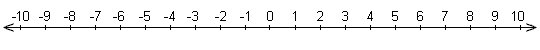 Real Number Line.PNG
