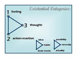 File:Trikonic - Figure 5.0 The Existential Categories.jpg