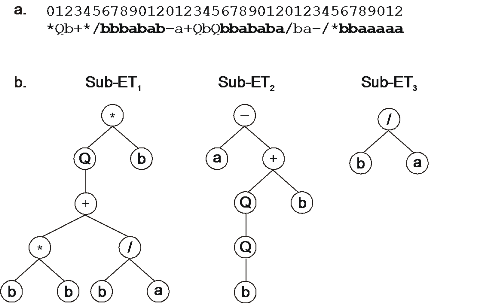 File:Expression of 3 GEP genes, 1st k-expression *Qb+*-bbba.png