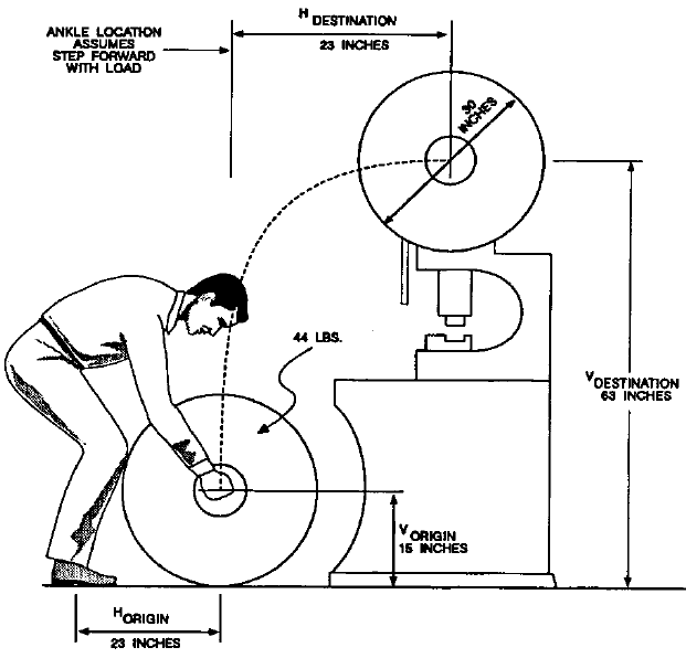 File:Niosh-lifting-equation-illustration.gif