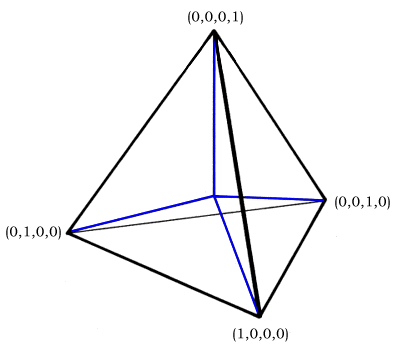 Four basis quadrays to the corners of a regular tetrahedron