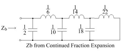 Zb by continued fraction expansion (n=6).png