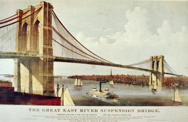 File:New York City Brooklyn Bridge - Currier & Ives 1877.jpg