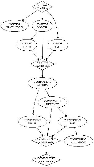 PCD-System-Graph.png