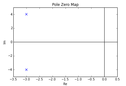 File:Pole-zero plot.png