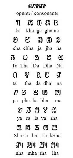 Saurashtra Consonants.jpg