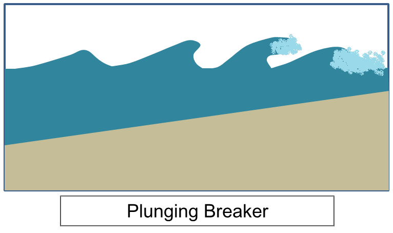 File:Simple schematic of Pulnging Breaker.png