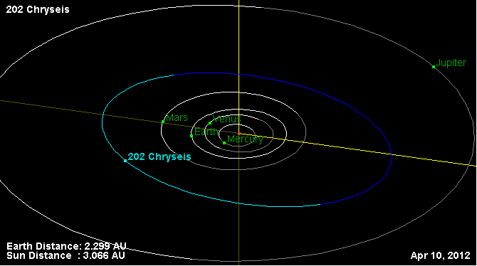 File:Орбита астероида 202.png