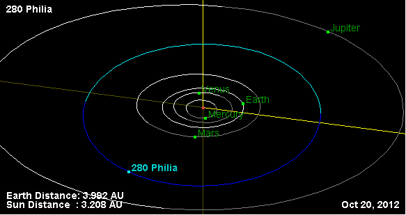 File:Орбита астероида 280.png