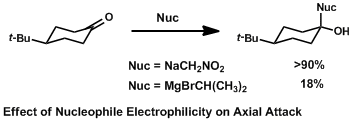 Effect of Nucleophilicity on Axial Attack.gif
