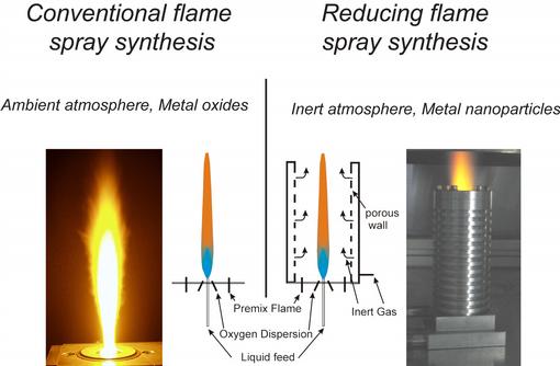 File:Flame-spray-synthesis-2.JPG