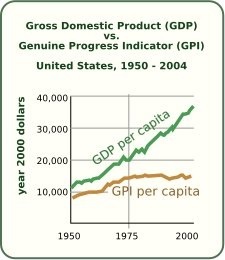 GDP vs GPI in US.jpg