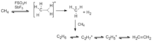 Methonium cations2.gif