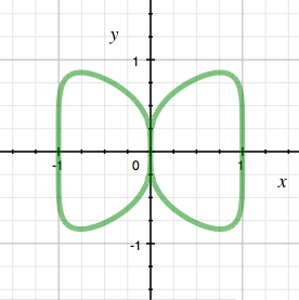 File:Butterfly curve.png