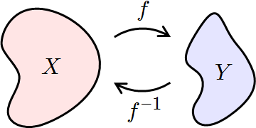 File:Inverse Functions Domain and Range.png