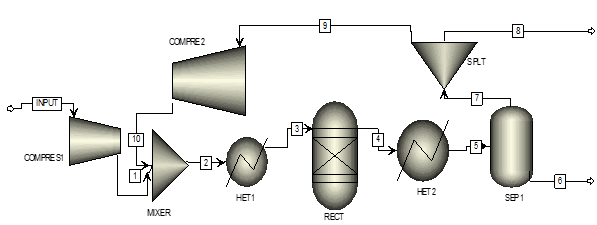 Process flow diagram for ammonia procss.png