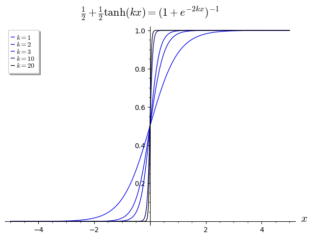File:Step function approximation.png