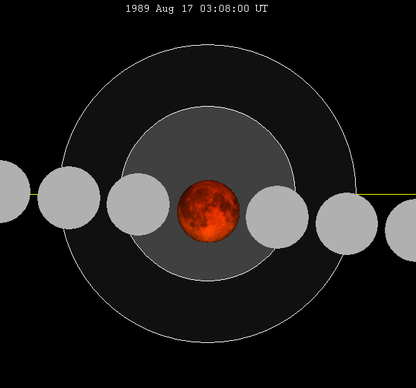 File:Lunar eclipse chart close-1989Aug17.png