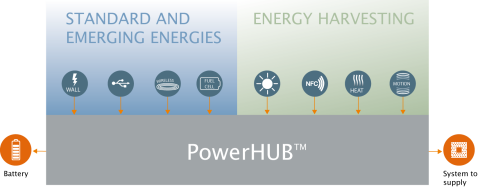 File:PowerHUB concept by ST-Ericsson.png