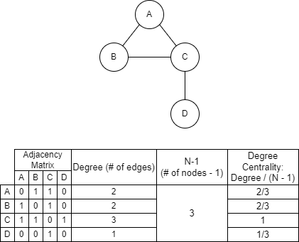 File:Degree Centrality Simple Diagram.png