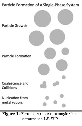 Particle formation.jpg