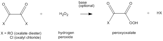 General Reaction Forming Peroxyoxalate