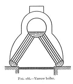 Yarrow boiler, diagram (Heat Engines, 1913).jpg