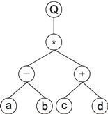 GEP expression tree, k-expression Q*-+abcd.png