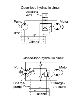 File:Hydraulic circuits 275px.png