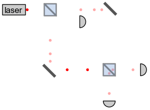 File:Mach-Zehnder photons animation.gif