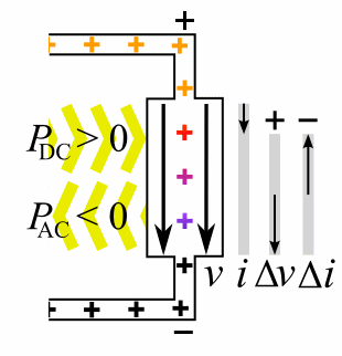 File:Negative differential resistance animation.gif