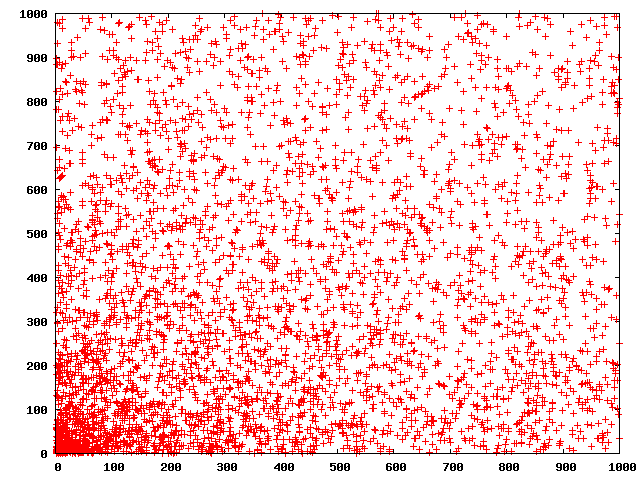 File:Pierpont exponent distribution.png