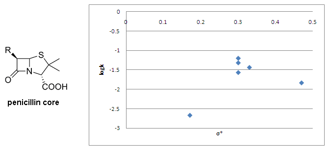 Taft plot example.PNG