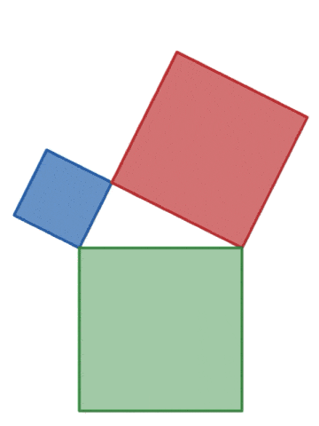 File:Visual proof of the Pythagorean theorem by area-preserving shearing.gif