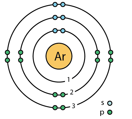 File:18 argon (Ar) Bohr model.png