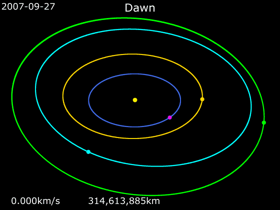 File:Animation of Dawn trajectory.gif