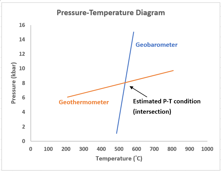 File:Geothermobarometry1.png