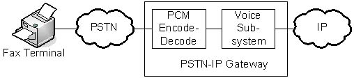 File:PSTN-IP Gatway Figure 02.jpg