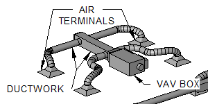 File:Vaviable Air Volume System.png
