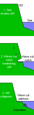 File:Wave cut platform.png